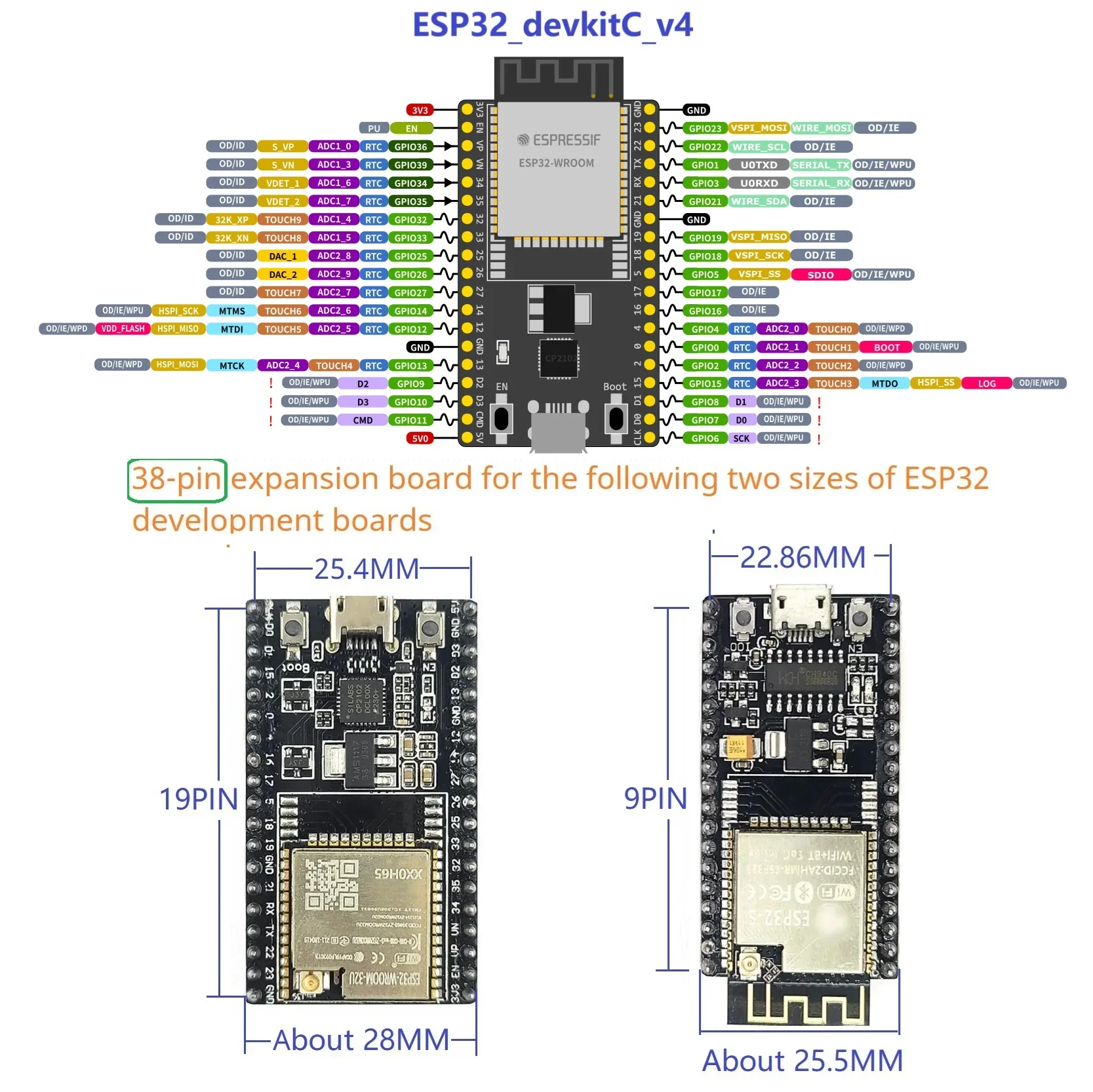 ESP32 DevkitC v4 38PIN RS485 G - Devkitc incelemesi ve fiyatı