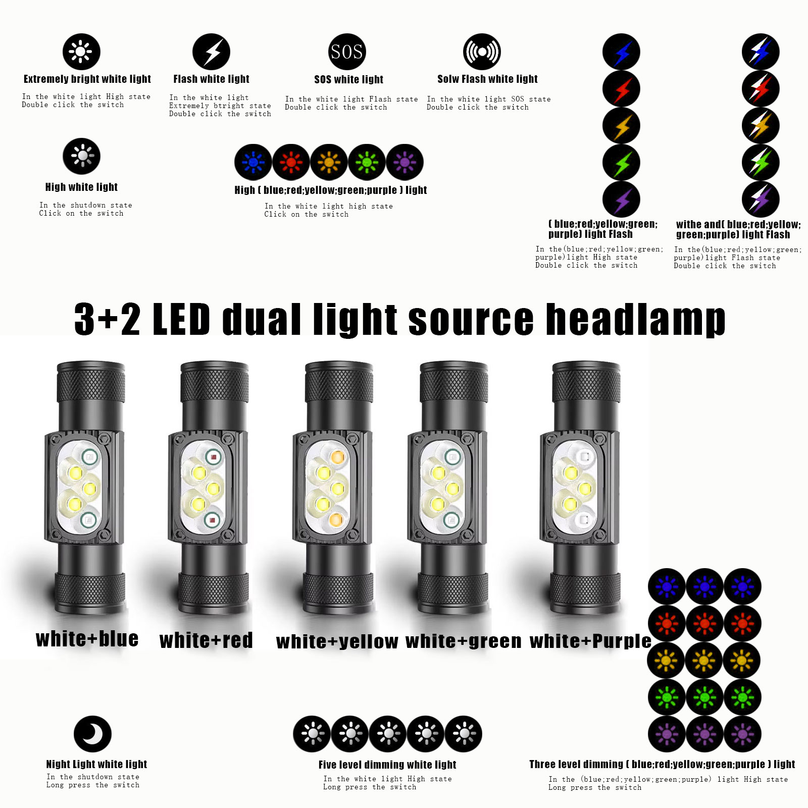 SOLOLANDOR Mini Far LED Tip C  - Lolin D32 incelemesi ve fiyatı